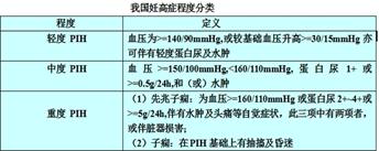 孕期高血压水肿是怎么回事,妊娠期高血压水肿蛋白尿是什么病