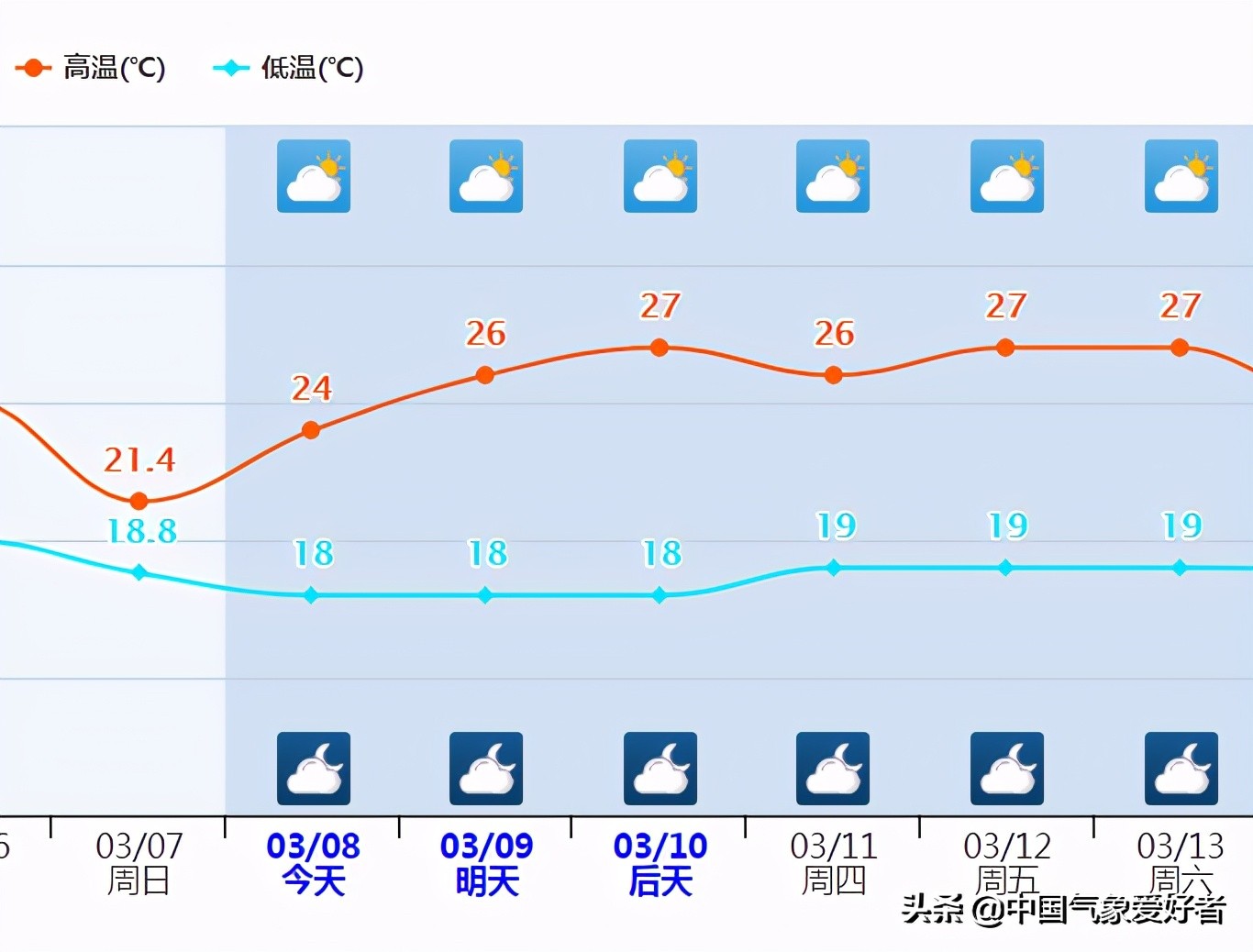 广东春节湿冷天气再度来袭,天气预报广东南天什么时候结束