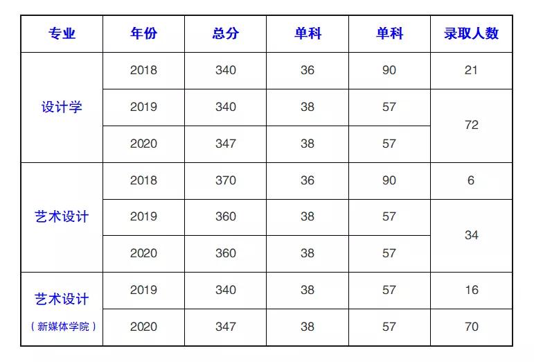 工业设计专业高校最新排名,靠谱的工业设计专业排名