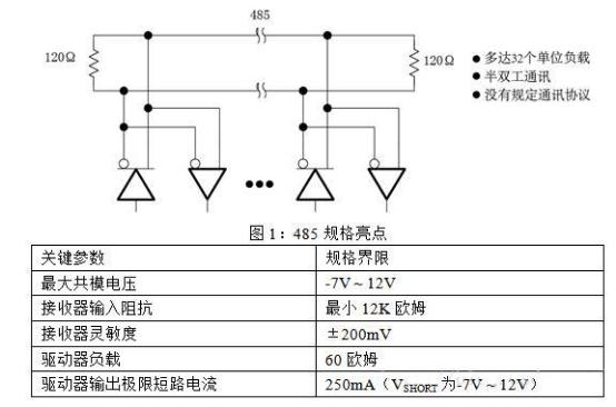rs485接口电路背景介绍,rs-485基本原理