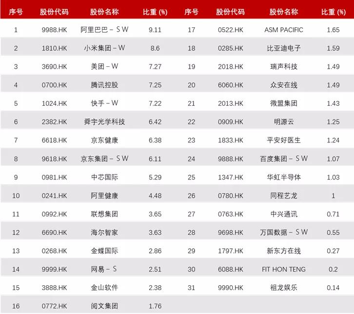 恒生科技指数etf可以t+0交易吗,指数解读重磅产品恒生科技etf获批