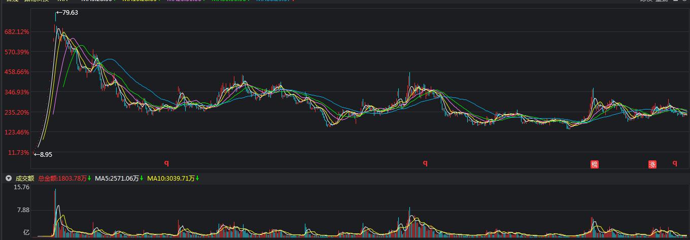 如何看待中国股票市场,西方如何看待当下中国股市楼市
