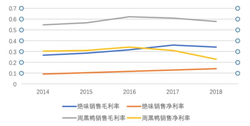 周黑鸭和绝味鸭脖哪个好吃哪个贵,周黑鸭和绝味鸭脖哪个更好吃