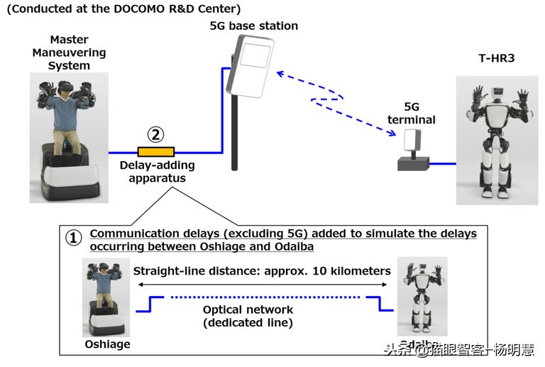 铁甲钢拳自适应的机器人,铁甲钢拳感应机器人