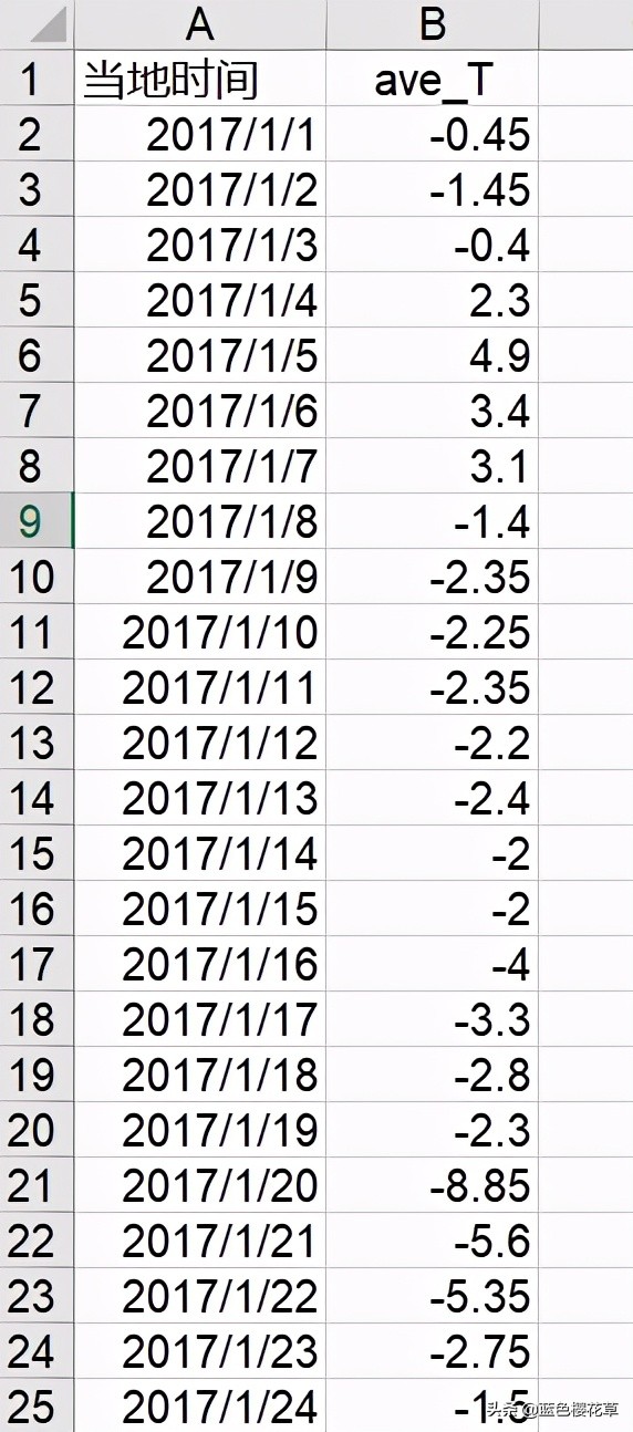 excel中利用公式计算平均购买金额,excel的万元公式