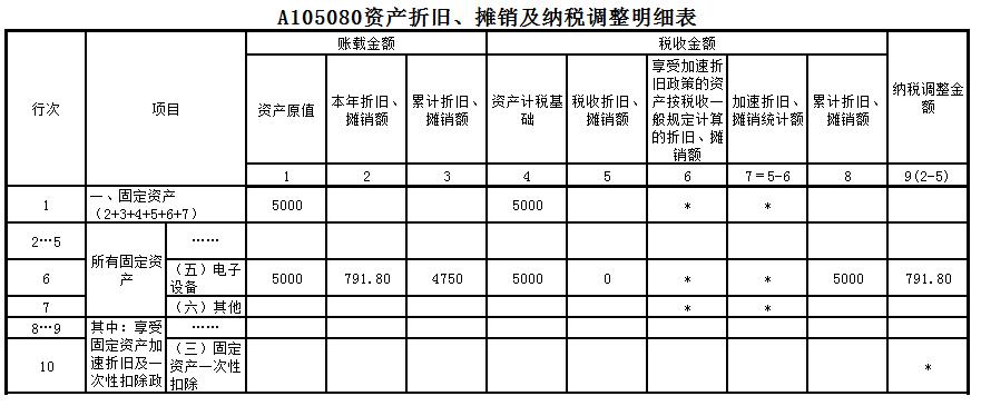 固定资产可以不用设置净残值吗,固定资产一次性扣除有净残值吗