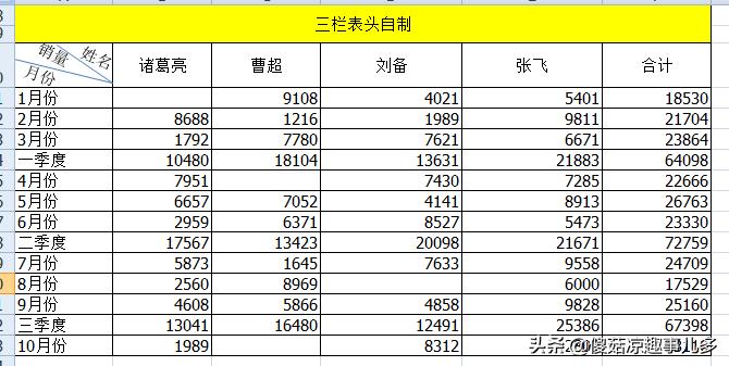 word2013斜线表头制作,斜线表头做好了为什么不能复制