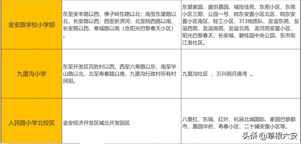 六安各个学区划分图,六安学区划分最新方案