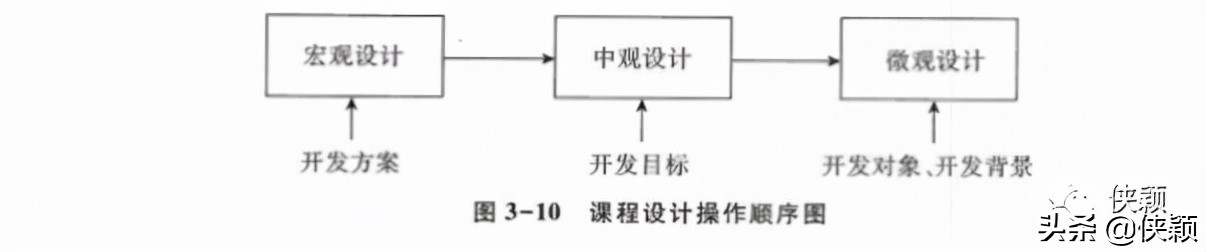 构建胜任力模型的流程,访谈法构建胜任力模型的缺点