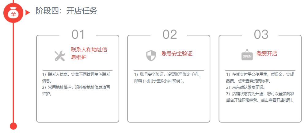 2021京东开店流程及费用怎样,京东开店流程及费用2021