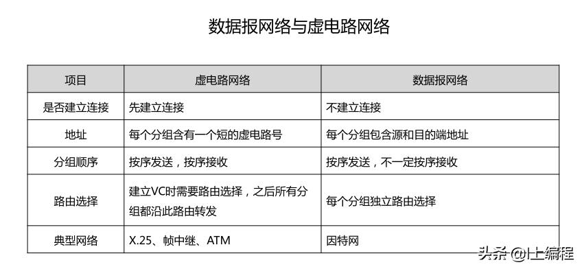 网络层的四个主要功能是什么,计算机网络各层的作用