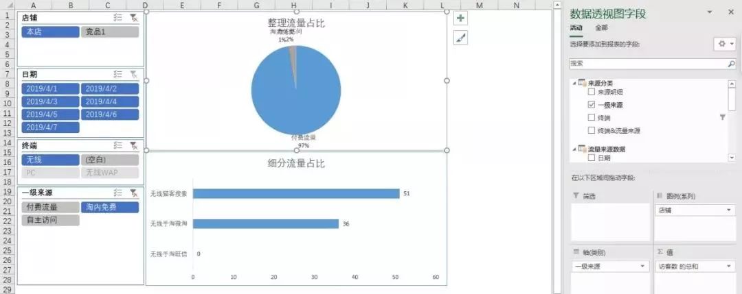 淘宝竞品分析套路与思路,淘宝竞品数据分析思路和方法