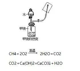 初中化学实验全知识点,初中化学实验总结