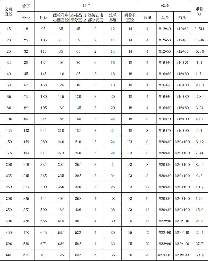 304不锈钢法兰厚度尺寸,304法兰是什么样子的