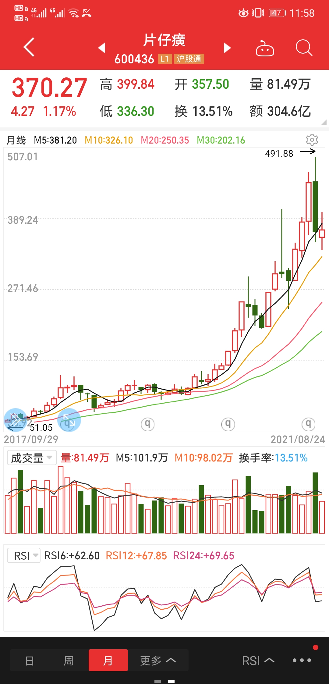 400岁的张小泉上市，300岁的海天、500岁的片仔癀，都制造了富豪