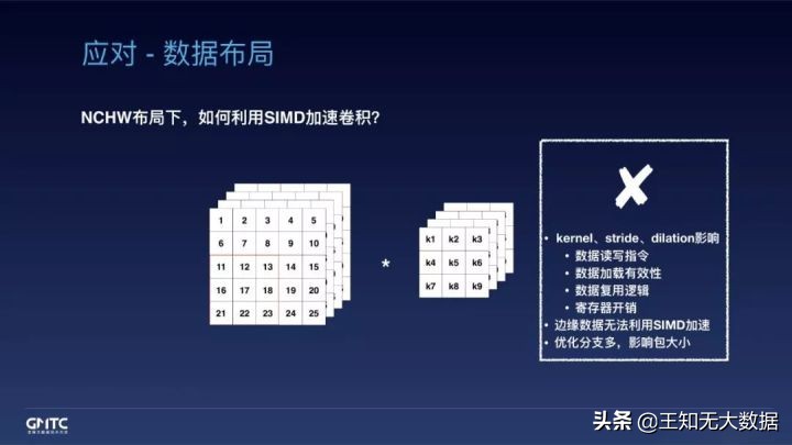 开源背后|面对端侧推理引擎的挑战，阿里工程师如何应对？