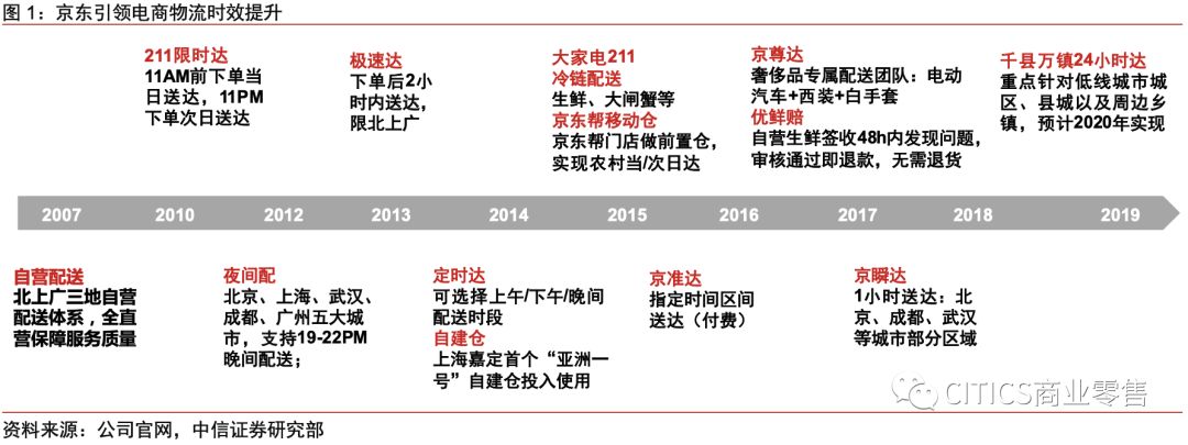 对京东现在的认识,京东最新变化