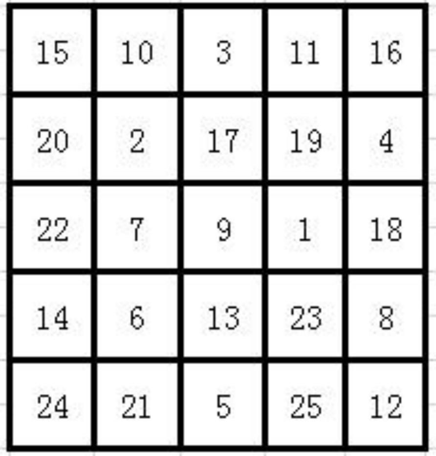 孩子做题总是怕出错的心理怎么办,孩子做题总是粗心计算出错怎么办