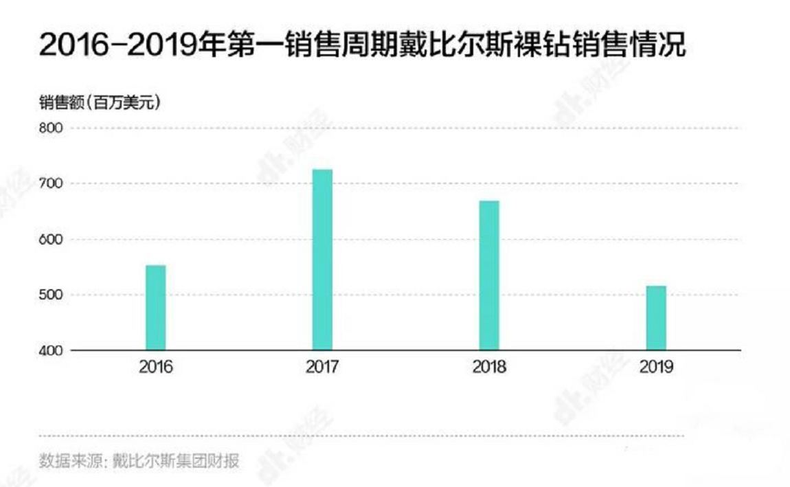 中国最有良心的山寨货钻石,中国钻石质量可靠吗