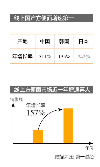 统一方便面和康师傅方便面哪家好,统一方便面和康师傅方便面哪个好