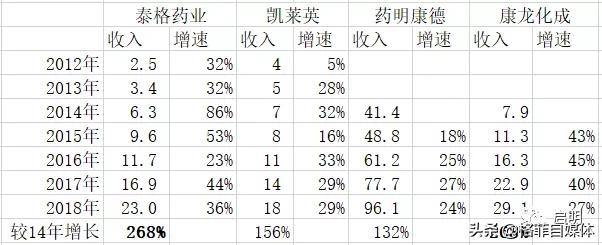 高瓴卖出凯莱英,高瓴资本多少价格入股凯莱英