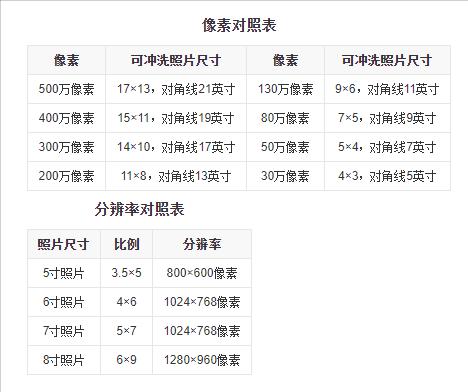 ps印刷物料尺寸,物料种类及图片大全
