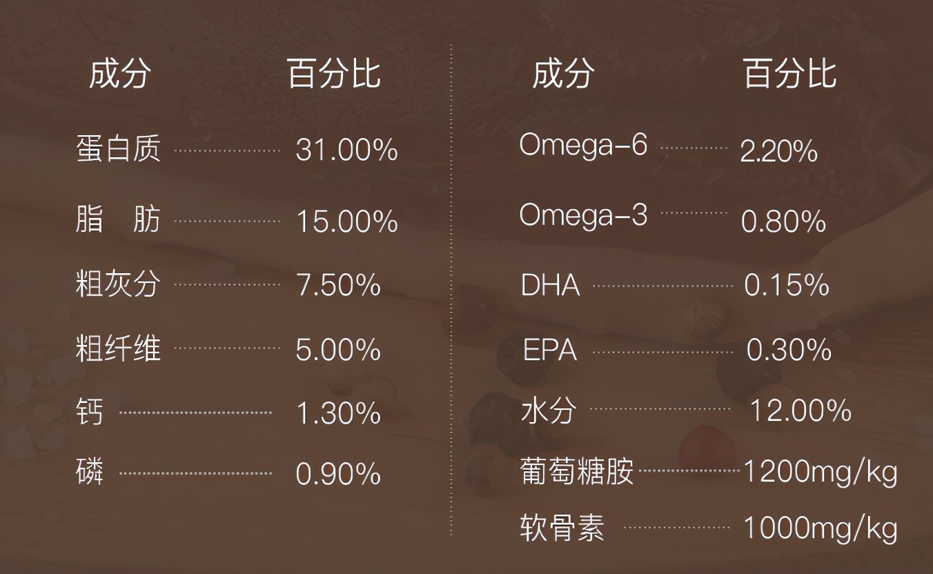 狗粮颜色可以判断狗粮好坏吗,用水泡狗粮分辨狗粮好坏