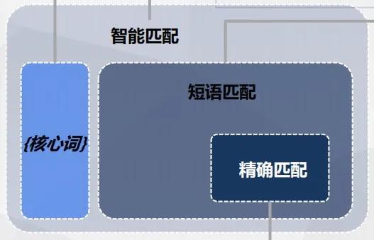 二类电商适合什么平台推广,二类电商怎么推广具体流程怎样