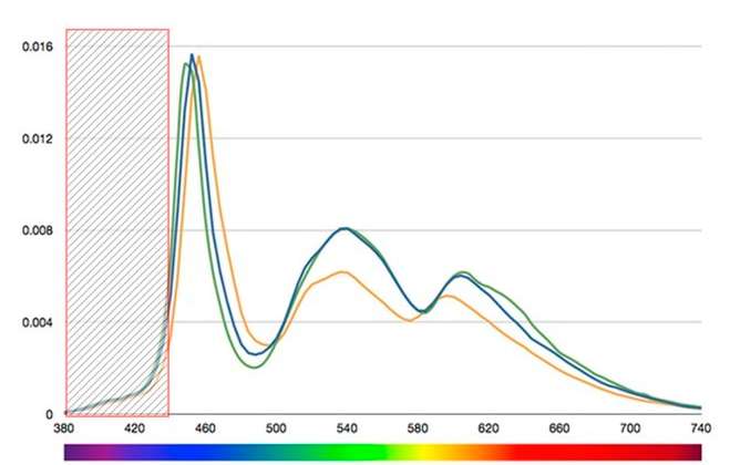 显示效果好的护眼显示器,专业护眼显示器推荐2021
