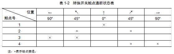 低压电工常见电器,低压电器常见的电压等级有