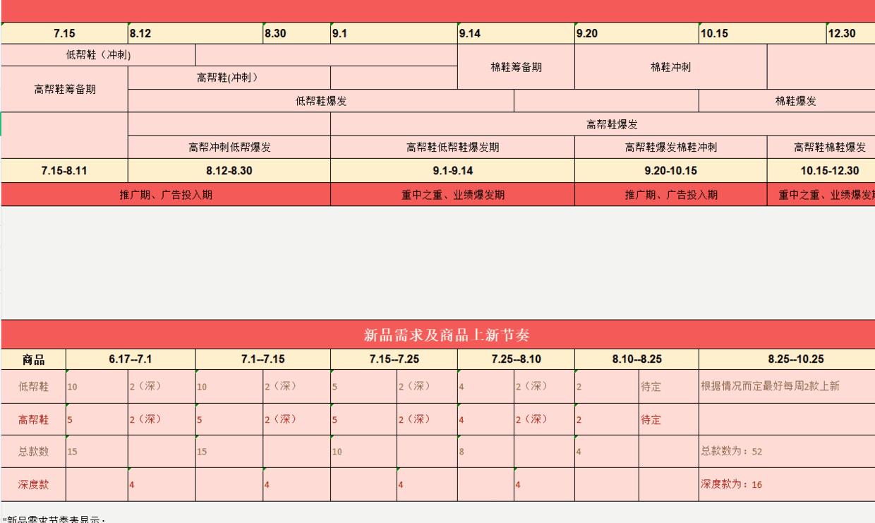 淘宝京东拼多多店铺运营做什么的,拼多多控制转化率计划表怎么做