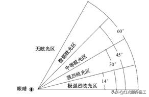欧冠足球场设施,标准的足球场灯光是怎么布置的