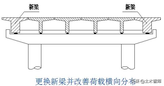 桥梁加固的最佳方法,桥梁加固的基本知识及常用方法