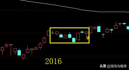 清明节后股市涨跌,清明节前后股票涨跌