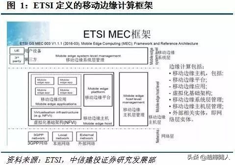 中信建投运营中心位置,中信建投5g投资方向