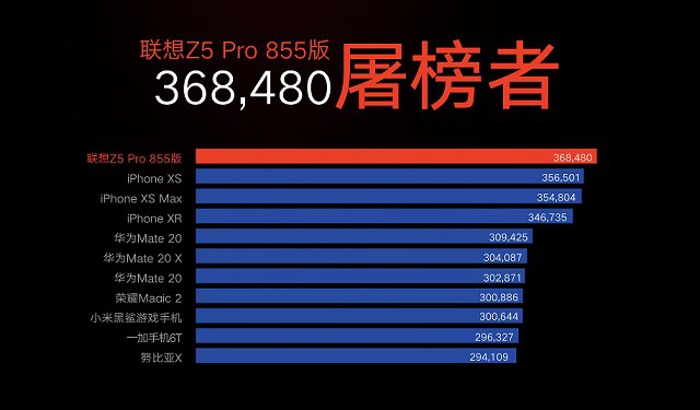 处理器排行2021天梯图高通骁龙778,intel处理器性能排行榜天梯图2021