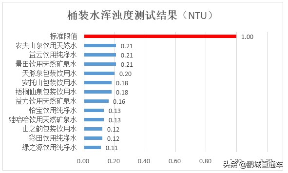 你家喝的桶装水安全吗,你家喝什么样的桶装水