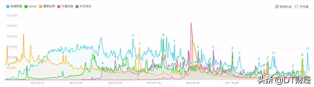 不知不觉10年过去了英雄联盟,怎么回到十年前的英雄联盟