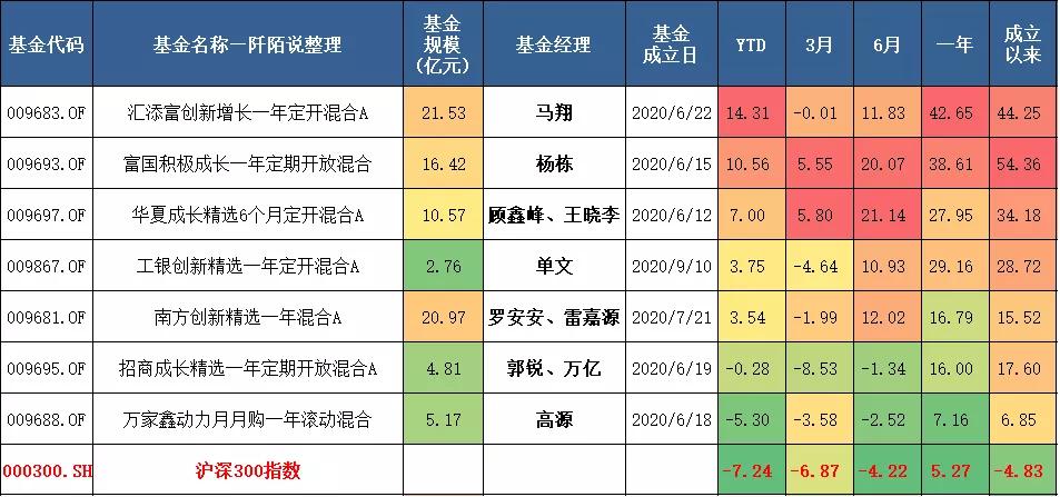 什么是新三板概念基金,最新三板基金推荐
