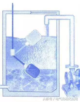 浮球液位开关原理和使用方法,两个浮球液位开关工作原理