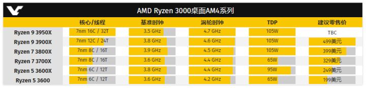 2019年电脑组装速成指南（锐龙三代）