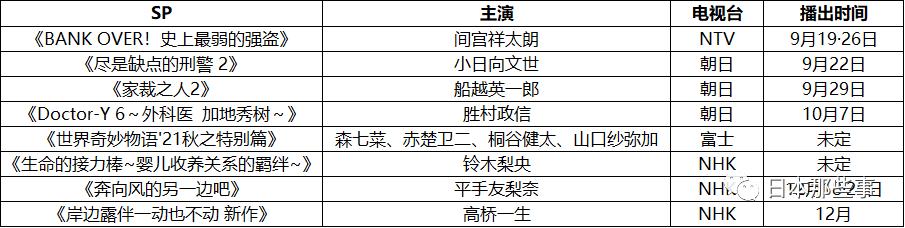 日剧2021秋季,最新日剧大全免费观看