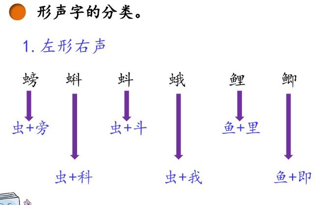 部编三年级上册语文课后练习答案,部编版三年级语文课后练习题答案