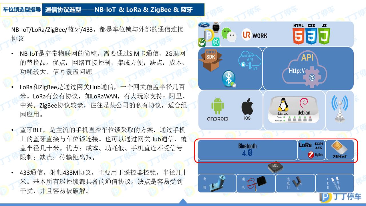 车位锁选型大全,车位锁的选型图解