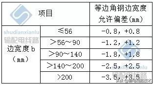 输电线路角钢塔的基本介绍,角钢塔输电线路各部件图解