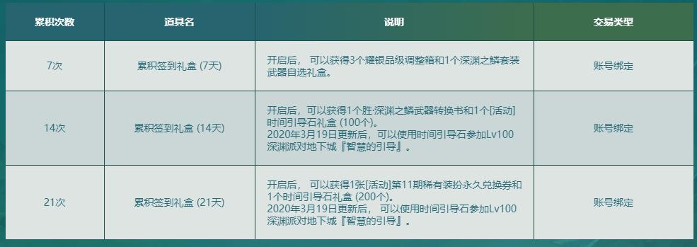 dnf普雷版本回归110版本,dnf国服普雷上线时间