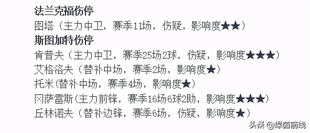 周六足球精彩回放,周六比赛预测疲惫拜仁主场难大胜