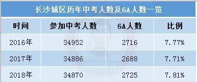 望城家长快看！在长沙中考1A-5A的孩子如何选择性价比最高的学校?
