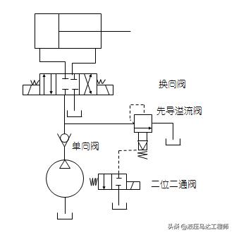液压系统保压回路元件名称,液压元件保压原理