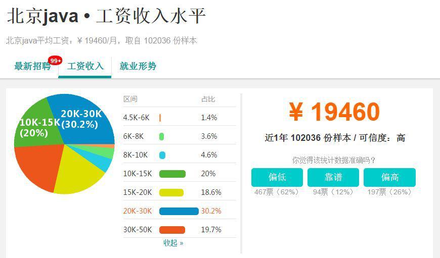 java鎬庝箞鎻愬崌绔炰簤鍔涘憿,java濡備綍鐮村眬